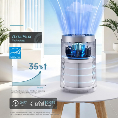 Purificator de aer MK20, Filtru HEPA 4 in 1 Carbon activ, sterilizare UV, Super silențios reducerea fumului, polenului, prafului, părului de animale și mirosurilor., A+++🌳