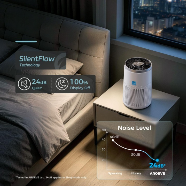 Purificator de aer MK20, Filtru HEPA 4 in 1 Carbon activ, sterilizare UV, Super silențios reducerea fumului, polenului, prafului, părului de animale și mirosurilor., A+++🌳