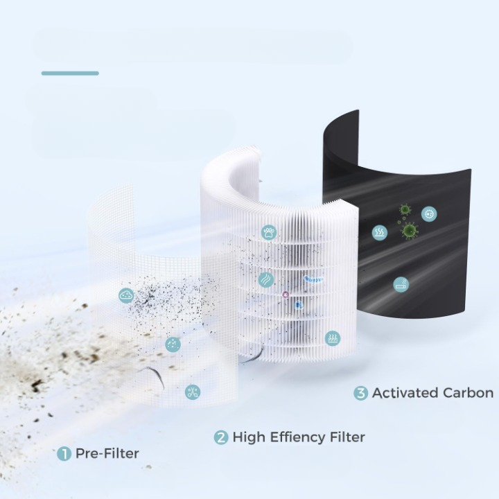 Purificator de aer MK20, Filtru HEPA 4 in 1 Carbon activ, sterilizare UV, Super silențios reducerea fumului, polenului, prafului, părului de animale și mirosurilor., A+++🌳