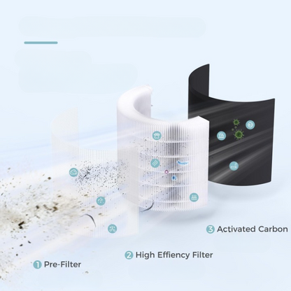 Purificator de aer MK20, Filtru HEPA 4 in 1 Carbon activ, sterilizare UV, Super silențios reducerea fumului, polenului, prafului, părului de animale și mirosurilor., A+++🌳