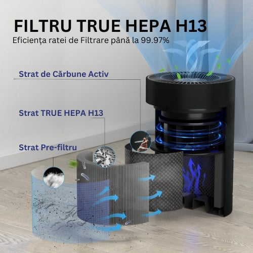 Purificator de aer CONOPU 300, Filtru 4 in 1 True HEPA Carbon activ, sterilizare UV, Super silențios, Touch Screen 🌳