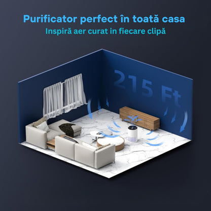 Purificator de aer CONOPU 300, Filtru 4 in 1 True HEPA Carbon activ, sterilizare UV, Super silențios, Touch Screen 🌳