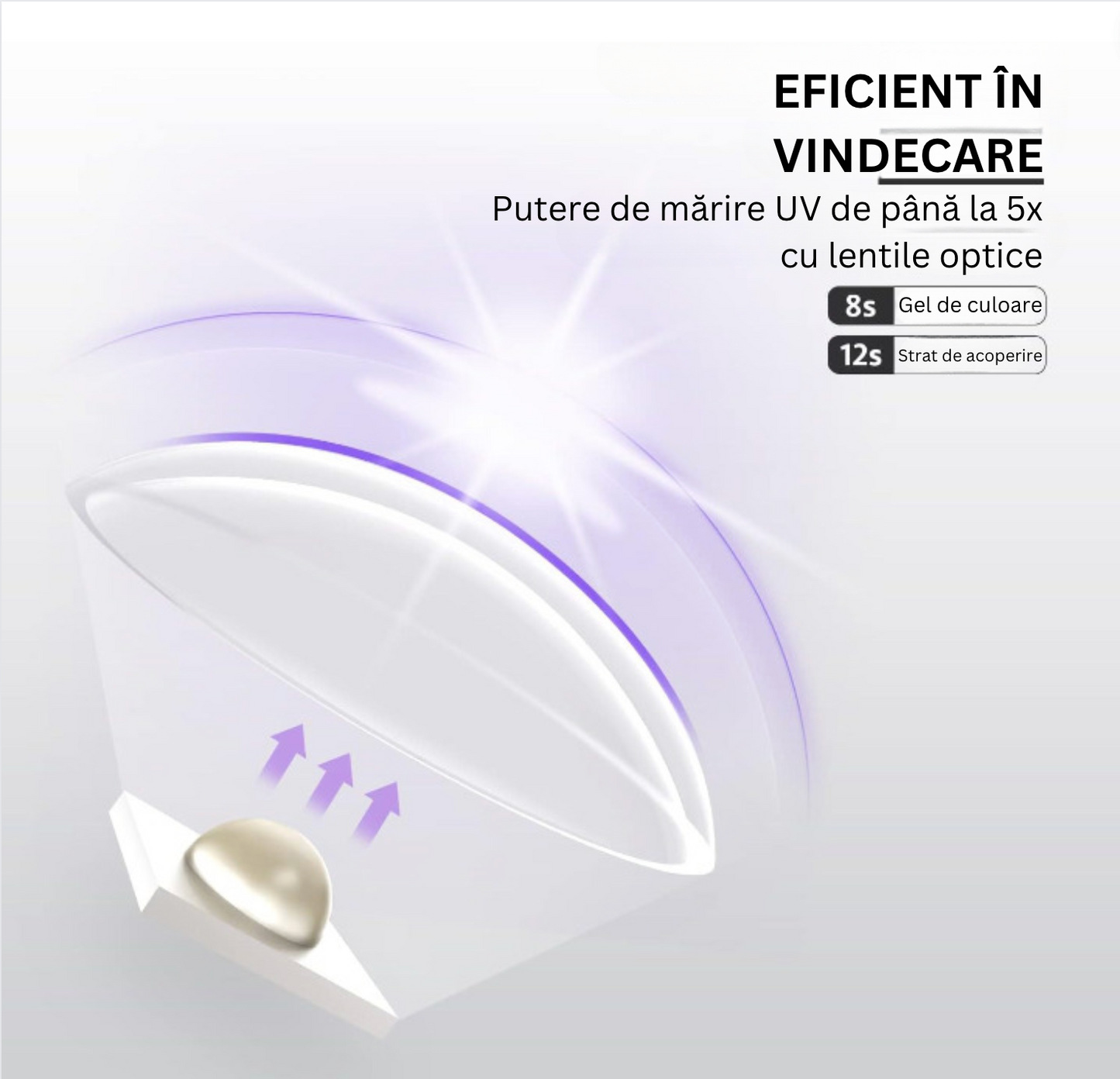 1+1 GRATIS Lampa UV cu Incarcare USB