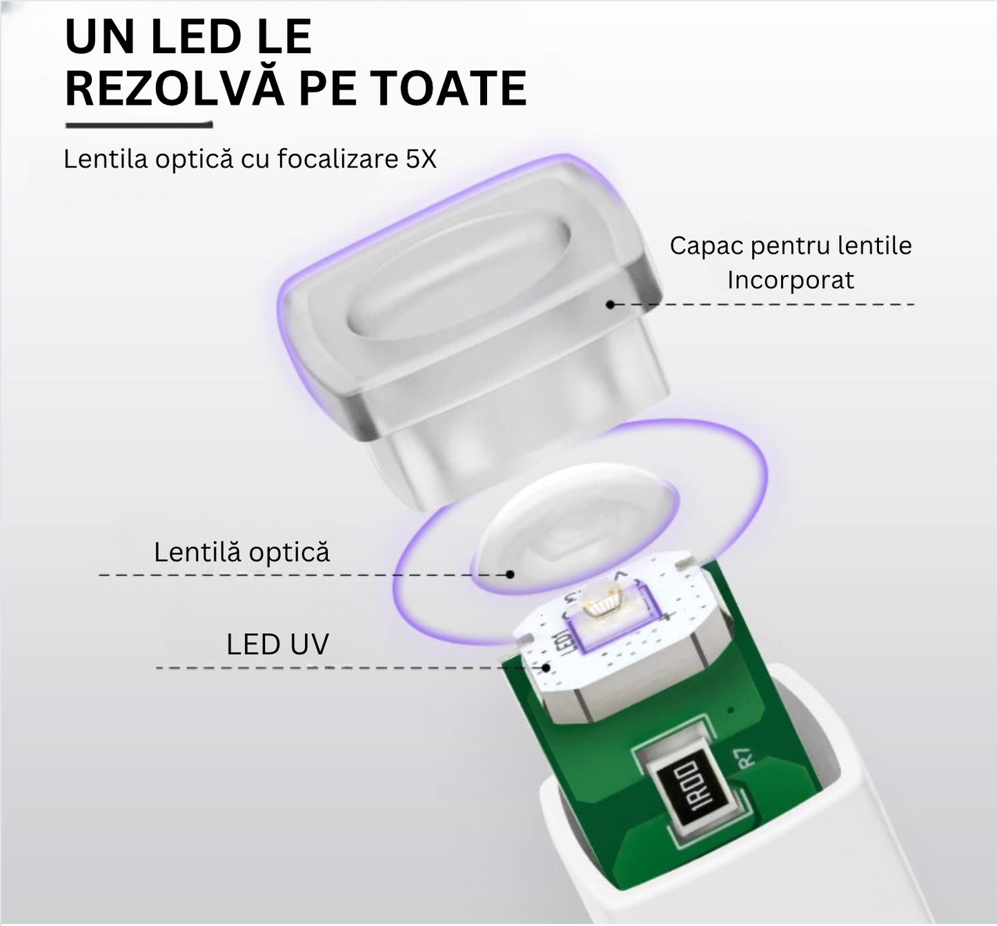 1+1 GRATIS Lampa UV cu Incarcare USB